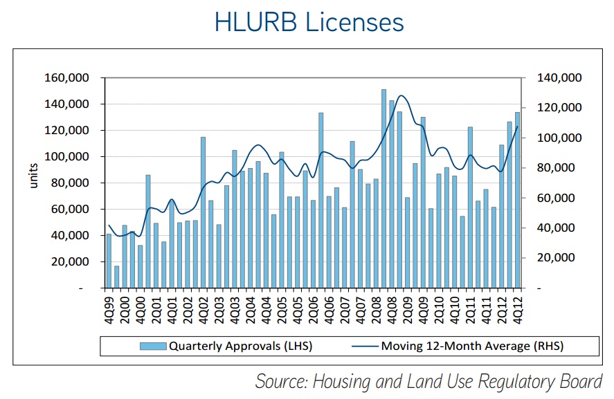 HLURB LTS statistics.jpg