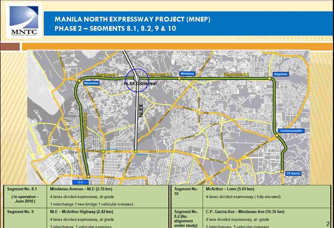 Manila North Exp. Phase2.jpg